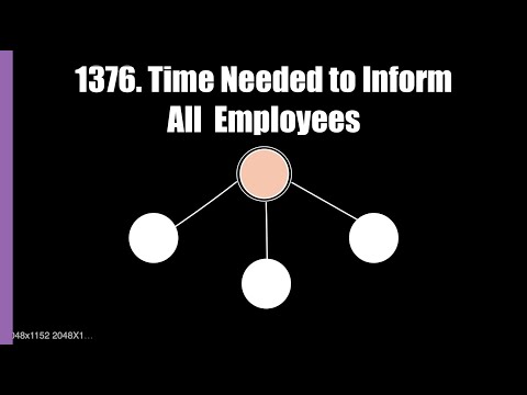 Leetcode 1376 | Time Needed to Inform All Employees