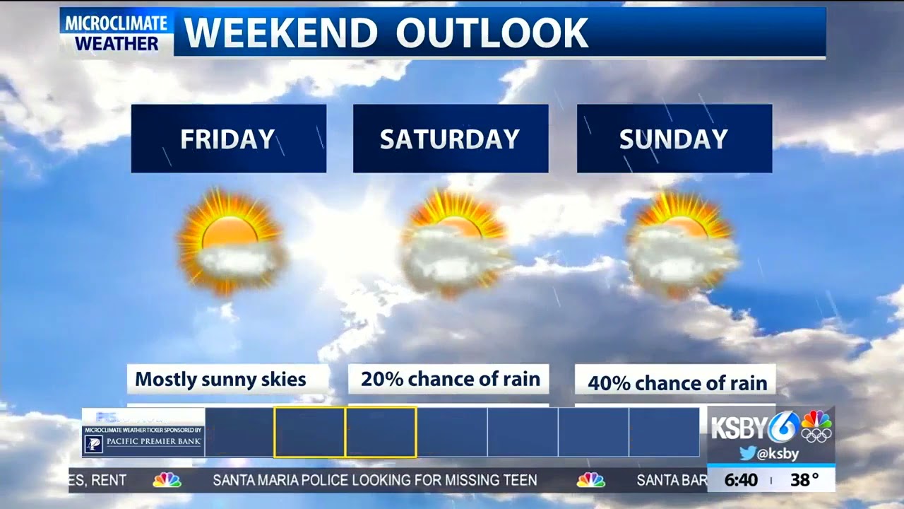 Mostly clear skies and dry conditions to start off the weekend - YouTube