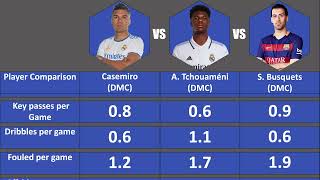 Tchouameni Vs Casemiro Vs Sergio Busquets 2022