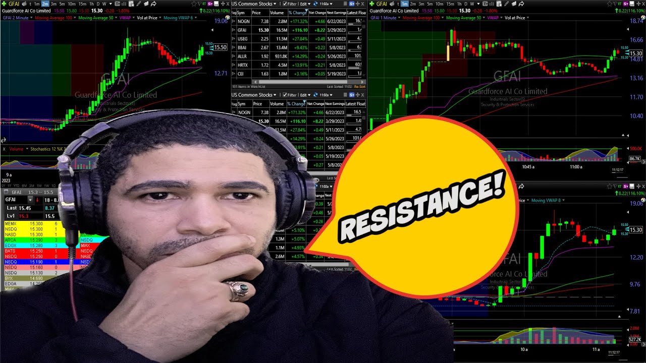 how-to-identify-an-area-of-resistance-in-a-stock-youtube