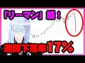 【コロナショック】世界で株価の暴落が起きている真の理由を解説【金融緩和バブル】