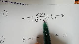 Matematik Tingkatan 1 : Tambah dan Tolak Integer Guna Garis Nombor Matematik Tingkatan 1 : Tambah dan Tolak Integer Guna Garis Nombor
