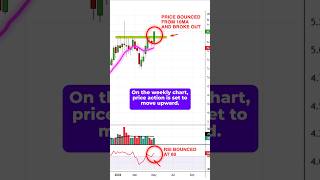 Copper Price Analysis — Big Rally Loading? Multi-Timeframe RSI Signal