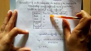 Celebrity Numerical on Rational Method of flood estimation Wealth