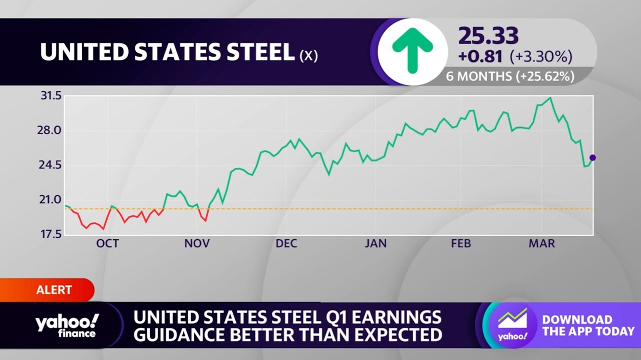 United States Steel Stock Rises On Better than expected Q1 Earnings United States Steel Stock Rises On Better than expected Q1 Earnings