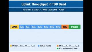 Uplink (UL) Throughput in 5G | Wireless | 5G | Telecom