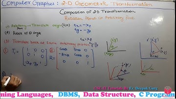 46- Rotation About Arbitrary Point In Composition Of 2D Transformation In Computer Graphics Hindi
