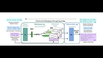 Retrieval Augmented Generation for Knowledge Intensive NLP Tasks