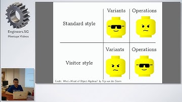 Extensibility for the Masses: Practical Extensibility with Object Algebras- Papers We Love Singapore
