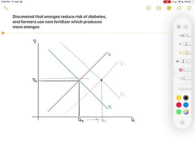 Consider the following events Scientists reveal that eating oranges decreases the risk of diabetes, class=