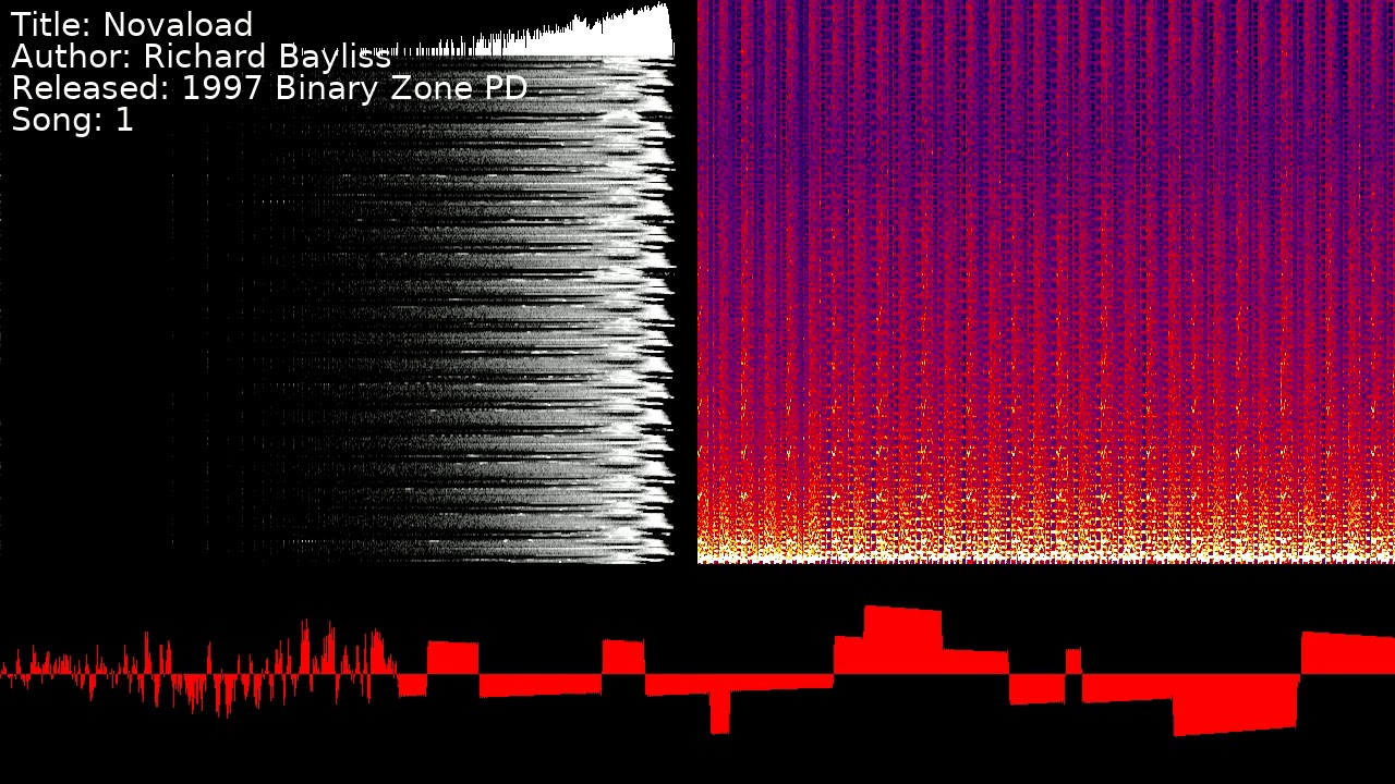 Richard Bayliss - Novaload | Song 1 [