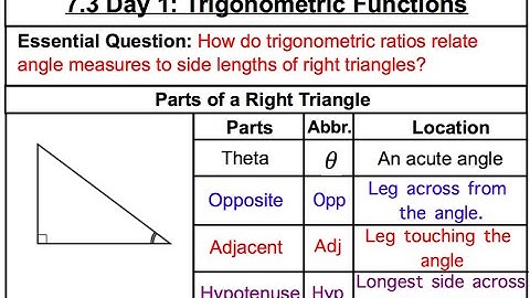 7.3 D1 - Trigonometric Functions