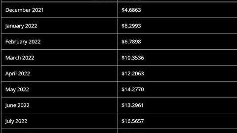 Unibright (UBT) Price Prediction 2021, 2022  -- Unibright Price Prediction