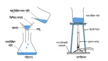 Class 9 Chemistry Assignment 2021 || ৯ম শ্রেণির রসায়ন এসাইনমেন্ট ২০২১ | Class 9 Assignment 7th week