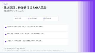 GitHub Issues 導航近即時:快取+預熱+SW(2026-05-14)