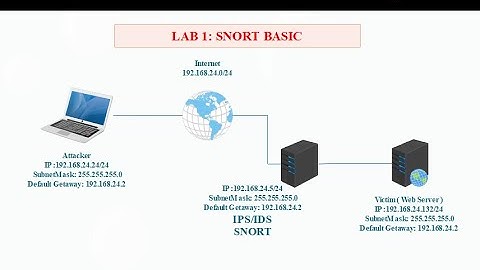 Cài đặt cấu hình Snort cơ bản trên Ubuntu Server 18.04