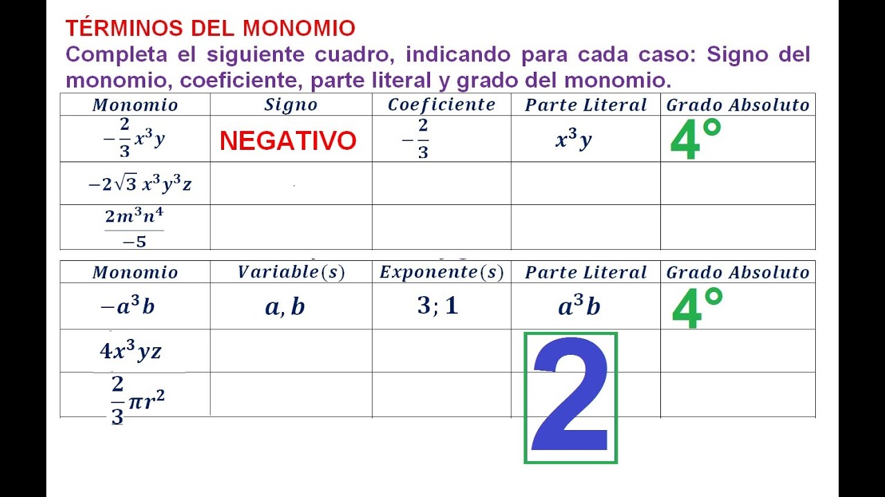 Coeficiente E Parte Literal EDULEARN Coeficiente E Parte Literal EDULEARN