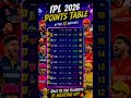 IPL 2026 Points Table After 13 Matches each team🔥 RCB on Top | Playoff Race Gets Intense! No. 1 RCB