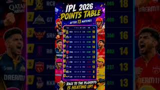 IPL 2026 Points Table After 13 Matches each team🔥 RCB on Top | Playoff Race Gets Intense! No. 1 RCB