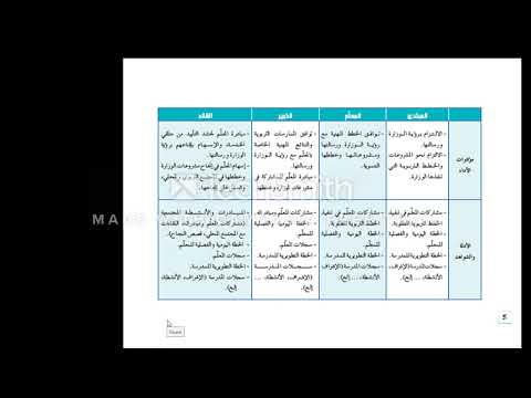 اعداد خطة النمو المهني والمراجعة الذاتية للمعلم
