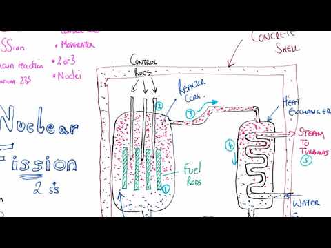 GCSE Physics -
