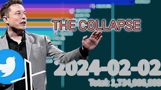 The Collapse Of Twitter In 718 Days