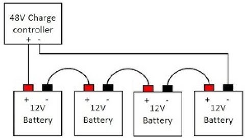 battery bank CABLES BBU RECTIFIERS POWER CABLES  BTS EARTHING INSULATION 3D VIDEOS