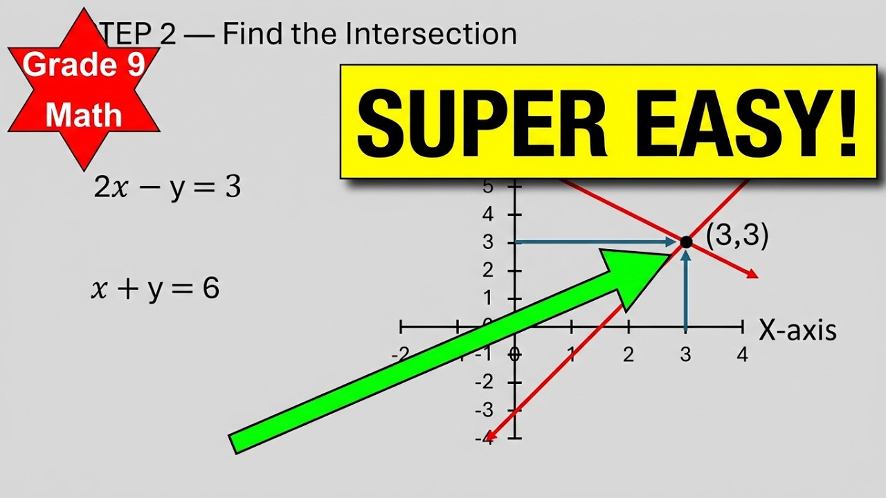 How to Find the Intersection of Two Lines (Super Easy Method!) - YouTube
