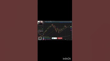 #SPX Daily Consolidation Underway? #stocktwits #trading #0dte #gamma #technicalanalysis #stocks