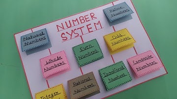 Number System TLM Chart Project | maths tlm| tlm for primary school