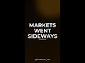 Markets Went Sideways Three Times When Inflation Spiked #Shorts