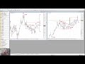 EUR USD Elliott Wave Analysis - YouTube