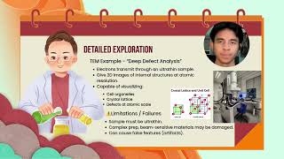 PHY380 Scientific instrumentation and application (electron microscope)