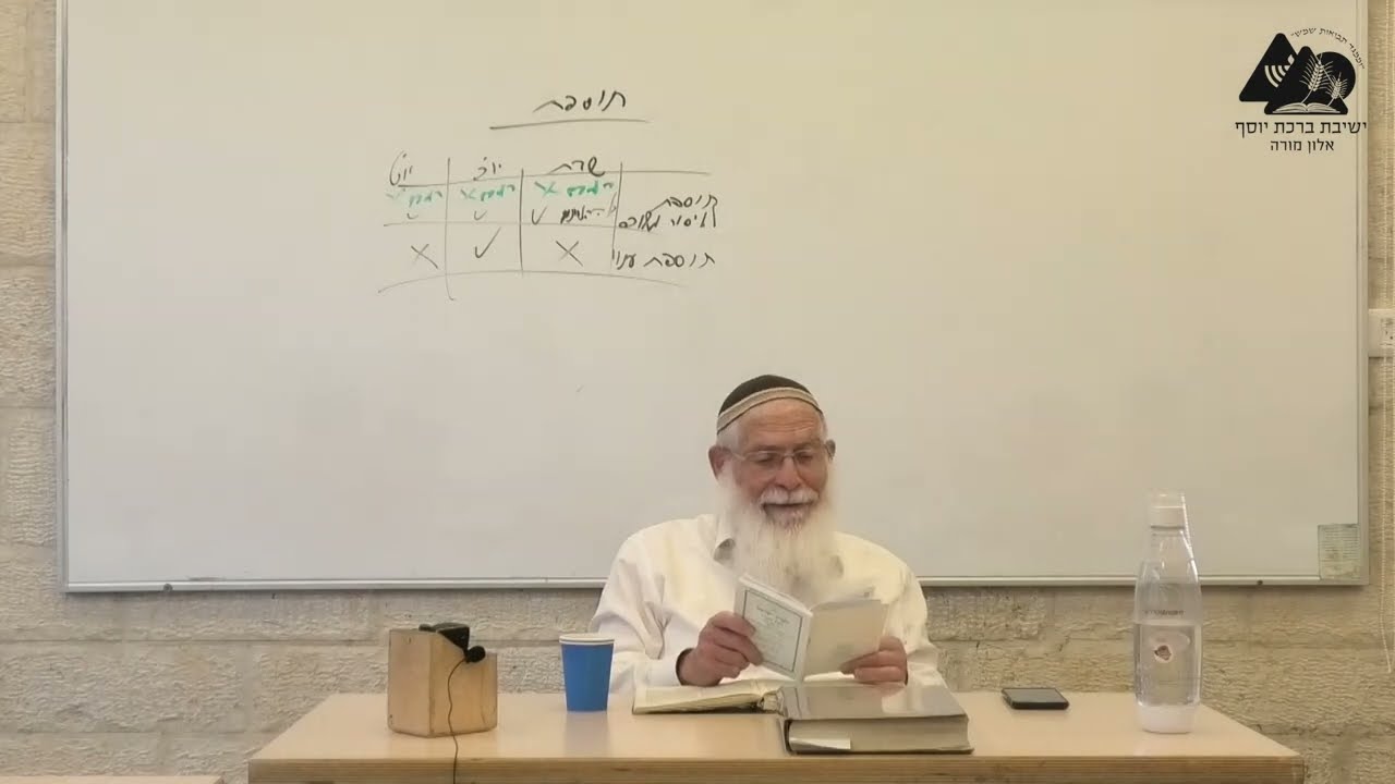 תוספת שבת | הרב אליקים לבנון | הלכות שבת תשפ"ד | 17