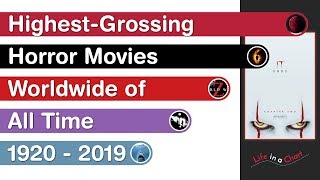 Highest-Grossing Horror Movies Worldwide of All Time | 1920 - 2019