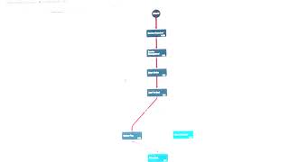 Splunk Business Flow Demo at SplunkConf 2018