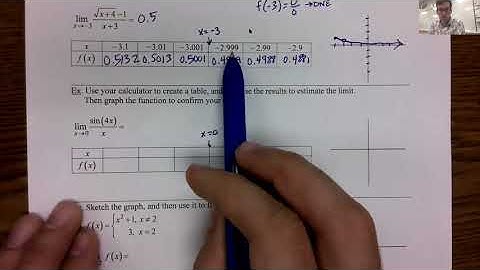 AP Calc BC - 1.1 - Finding Limits Graphically & Numerically