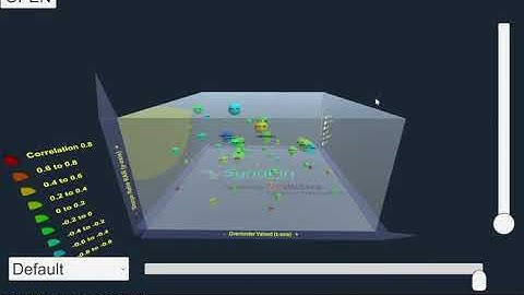 Data visualisation in 3D with Visual Qi