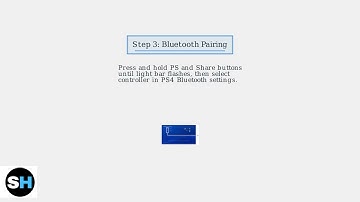 How To Fix PS4 Controller Not Connecting – Pair, Reset & USB Sync