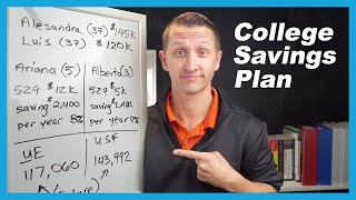 $200 per month contribution into a 529 college savings plan