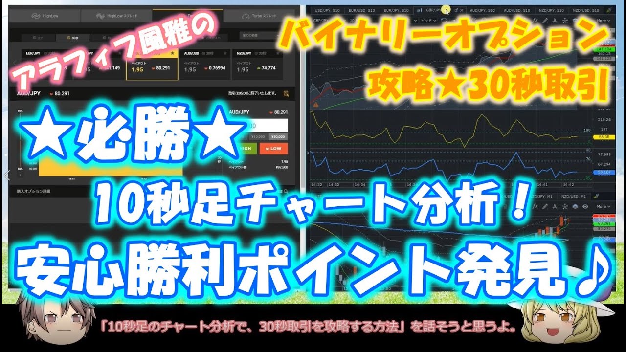 上位版スマホ自動売買ツール！世の中ボロイゼ！毎日が給料日！？ 設定代行サポート付き 2022年バイナリーオプション おまけ付き
