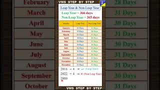 Leap year and non leap year || VMS Step By Step