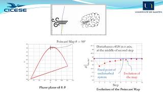 Orbital stabilization of an underactuated bipedal gait via nonlinear H-infinity-control