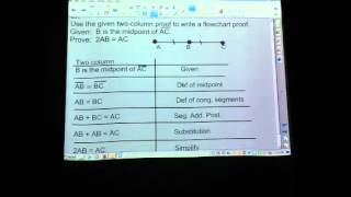 Mr. Lane's Holt Geometry SS 2-7 Flowchart and Paragraph Pro