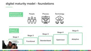 How Nonprofits Can Think About Digital Maturity & Technical Transformation
