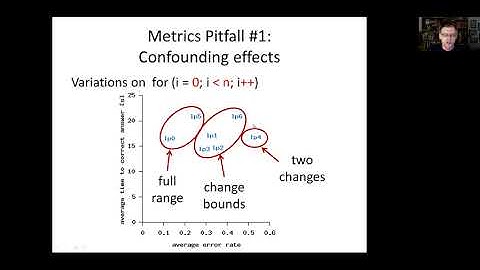Considerations and Pitfalls in Controlled Experiments on Code Comprehension