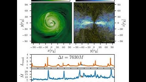Thin Disk GRMHD Simulation of OJ287-like Systems (q=0.05)