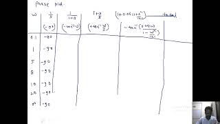 CSE Lecture 47: Unit 6 - Bode Plot