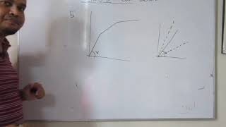 CIMA/BA2/class 3/ Exam kit solution on Cost behavior