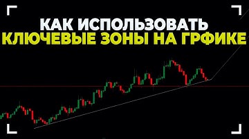 Трейдинг обучение с нуля.  Трейдинг для начинающих. Технический анализ. Трейдинг стратегия.